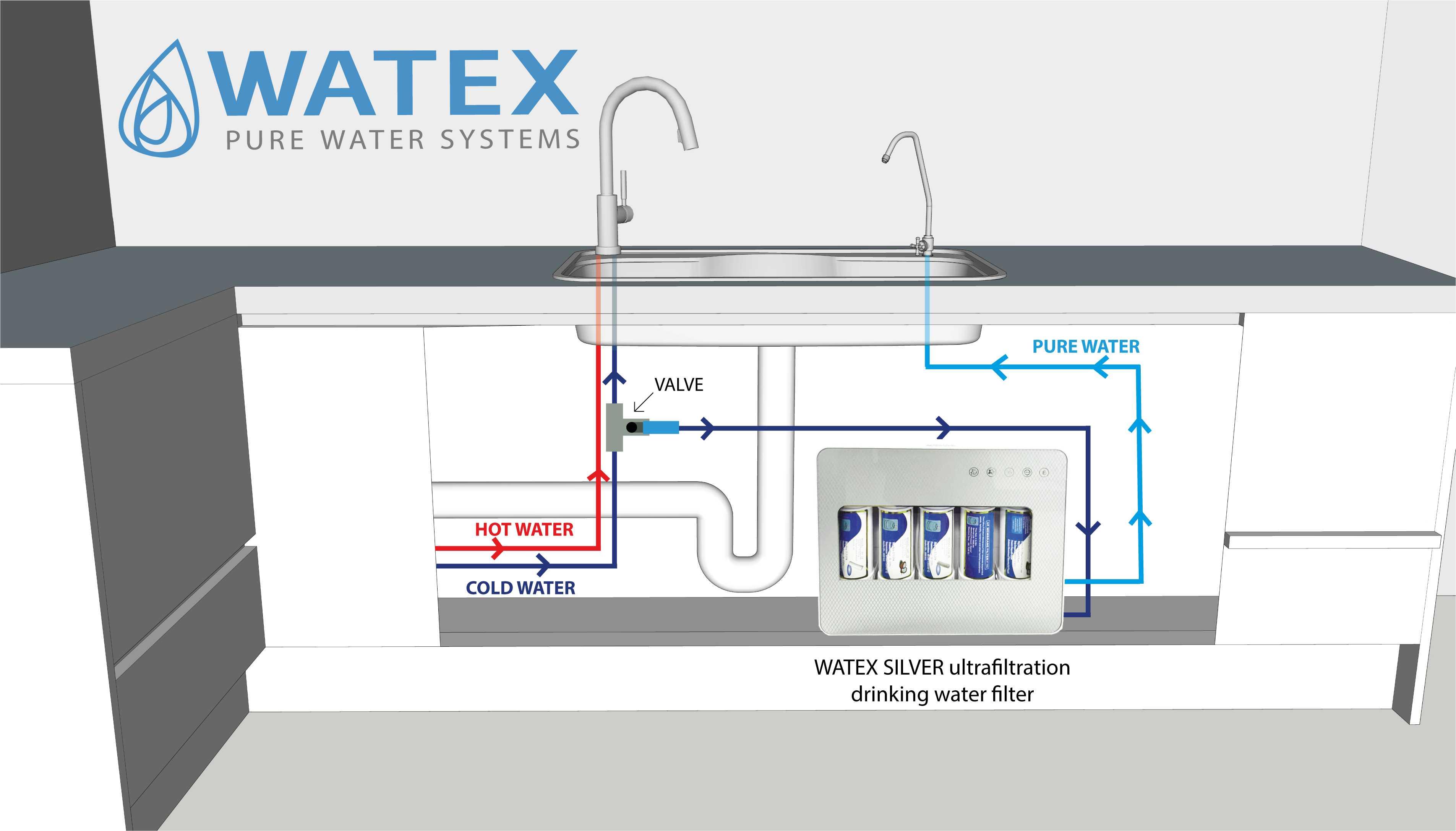 WATEX SILVER drinking water filter